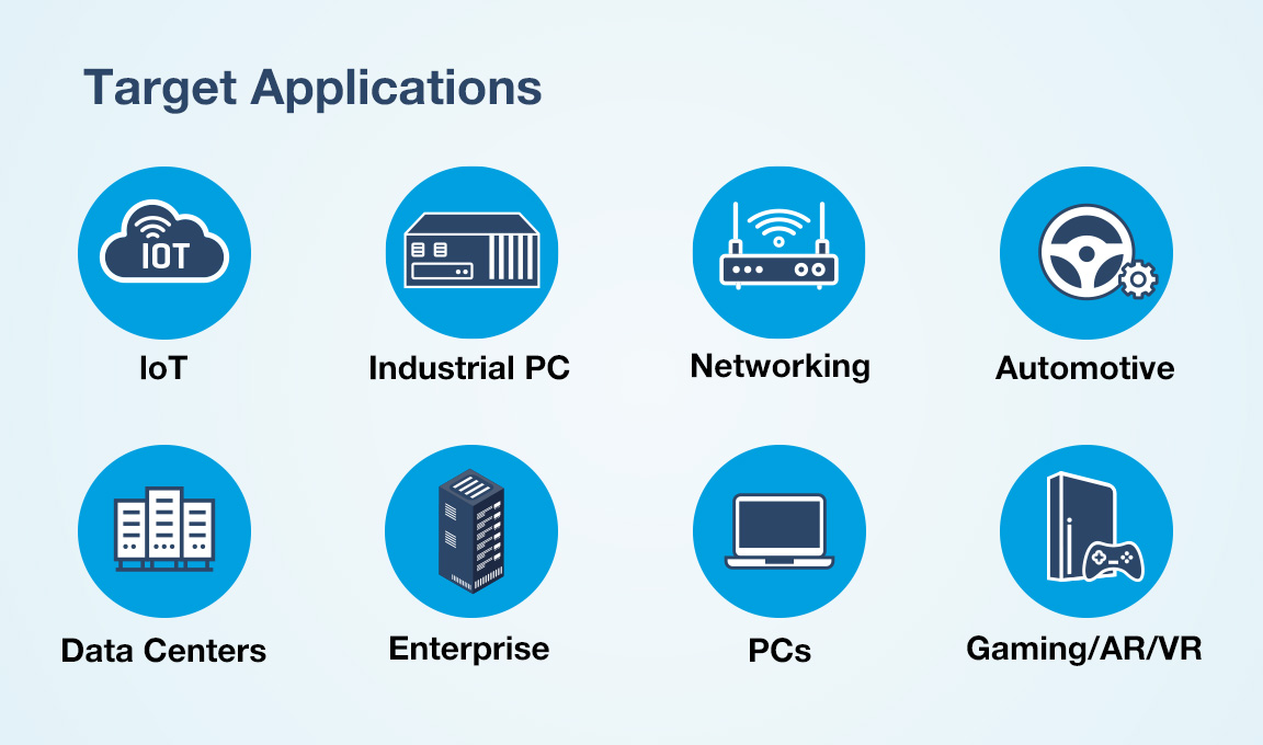 KIOXIA BiCS8 FLASH™ Target Applications